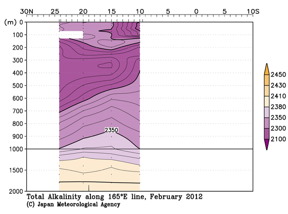 北西太平洋域の2012年冬季の全アルカリ度