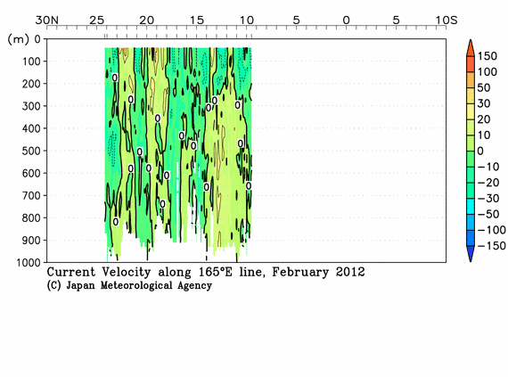 北西太平洋域の2012年冬季の海流