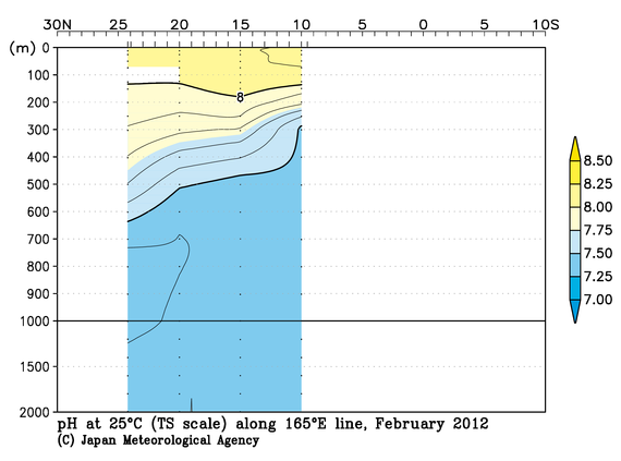 北西太平洋域の2012年冬季の25℃におけるpH