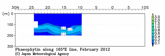 北西太平洋域の2012年冬季のフェオフィチン