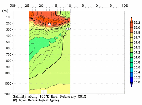 北西太平洋域の2012年冬季の塩分