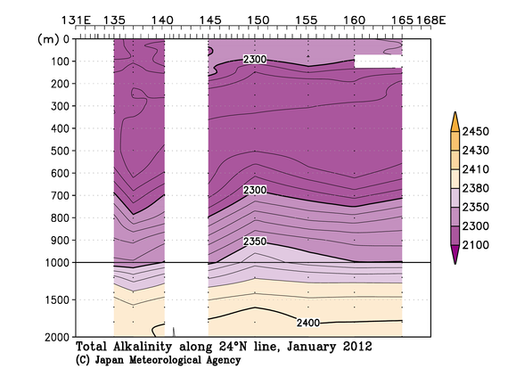 北西太平洋域の2012年冬季の全アルカリ度