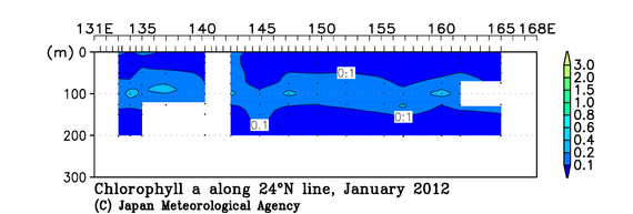 北西太平洋域の2012年冬季のクロロフィル