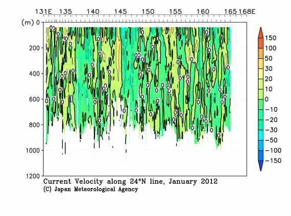 北西太平洋域の2012年冬季の海流