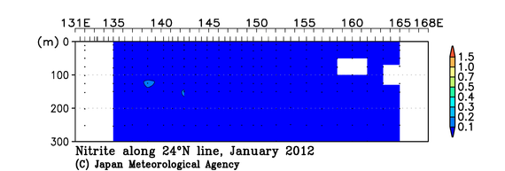 北西太平洋域の2012年冬季の亜硝酸塩
