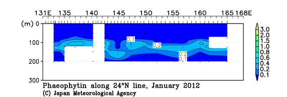北西太平洋域の2012年冬季のフェオフィチン