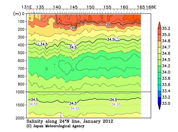 北西太平洋域の2012年冬季の塩分