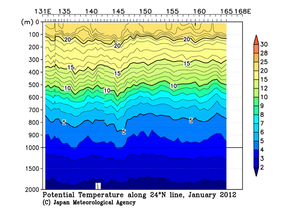 北西太平洋域の2012年冬季の水温
