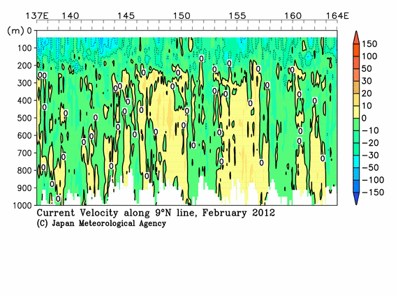 北西太平洋域の2012年冬季の海流