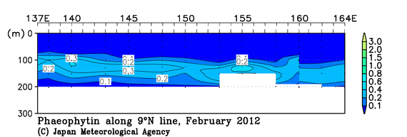 北西太平洋域の2012年冬季のフェオフィチン