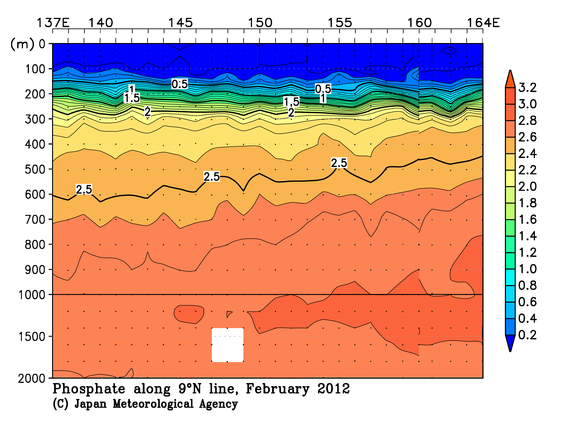 北西太平洋域の2012年冬季のリン酸塩