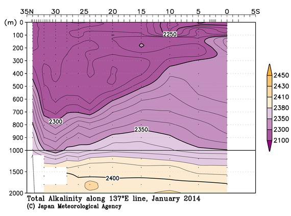 北西太平洋域の2014年冬季の全アルカリ度
