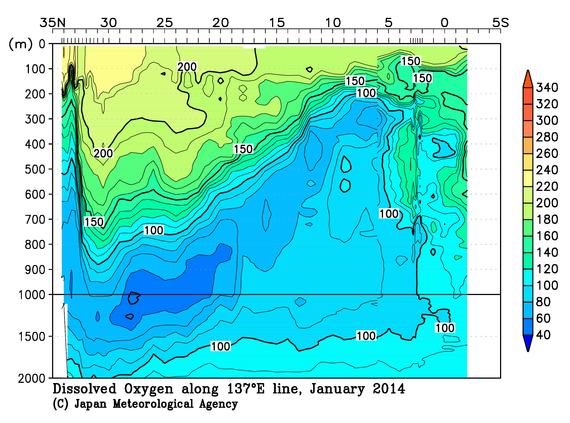 北西太平洋域の2014年冬季の溶存酸素量