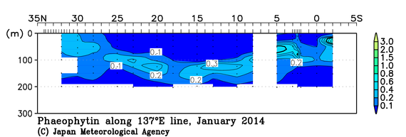 北西太平洋域の2014年冬季のフェオフィチン