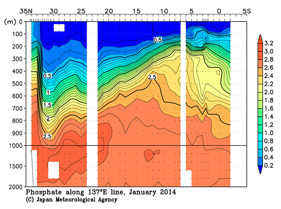 北西太平洋域の2014年冬季のリン酸塩