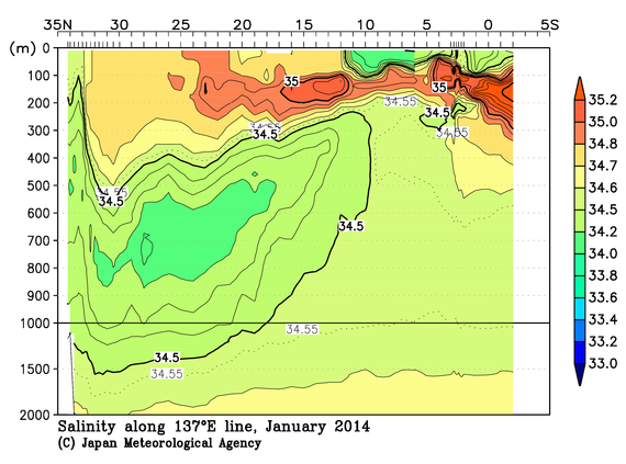 北西太平洋域の2014年冬季の塩分