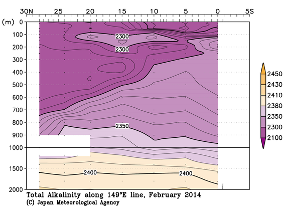 北西太平洋域の2014年冬季の全アルカリ度