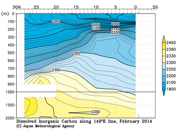 北西太平洋域の2014年冬季の全炭酸