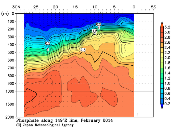 北西太平洋域の2014年冬季のリン酸塩