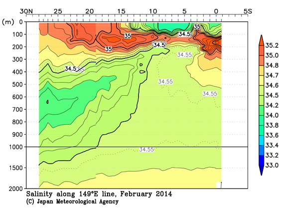 北西太平洋域の2014年冬季の塩分