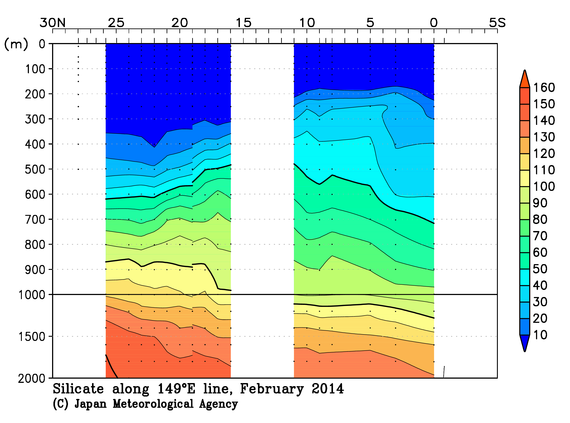北西太平洋域の2014年冬季のケイ酸塩