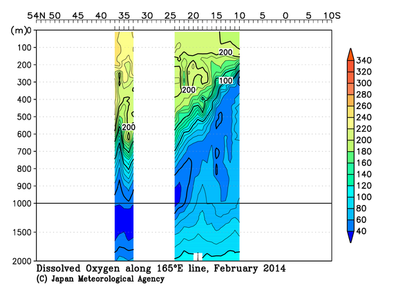 北西太平洋域の2014年冬季の溶存酸素量