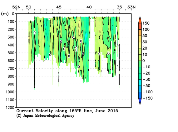 北西太平洋域の2015年春季の海流