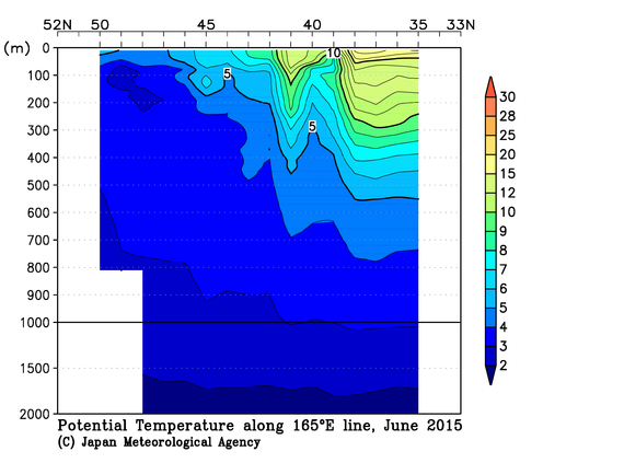 北西太平洋域の2015年春季の水温