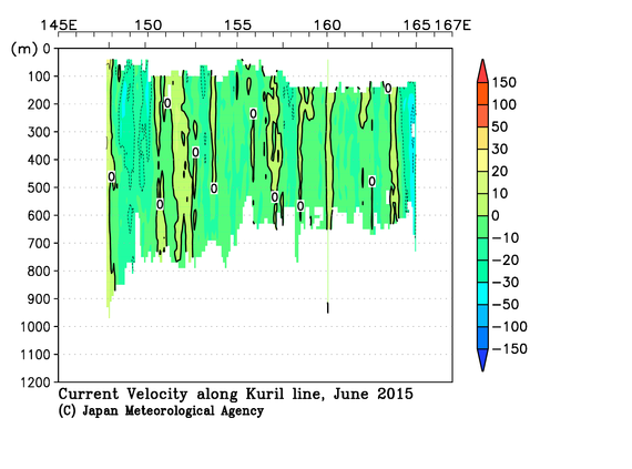 北西太平洋域の2015年春季の海流