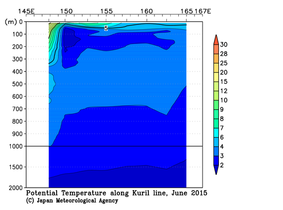北西太平洋域の2015年春季の水温