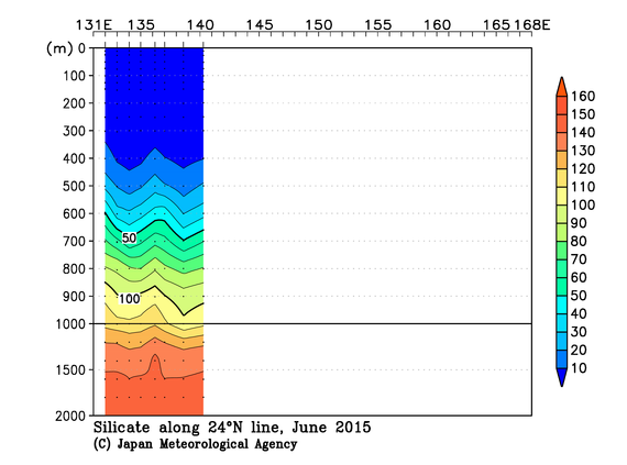 北西太平洋域の2015年夏季のケイ酸塩