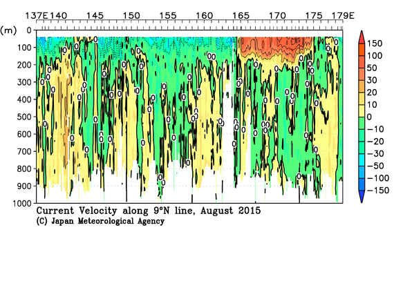北西太平洋域の2015年夏季の海流