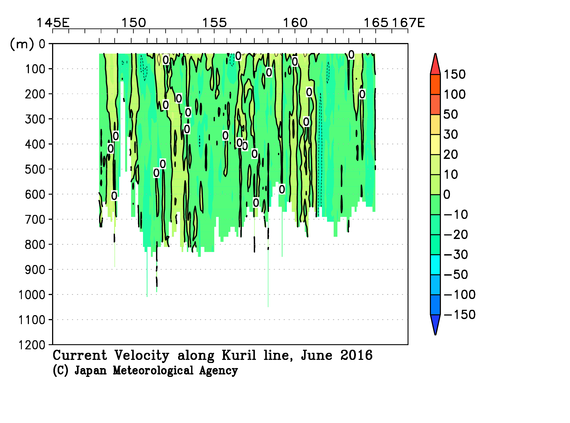 北西太平洋域の2016年春季の海流