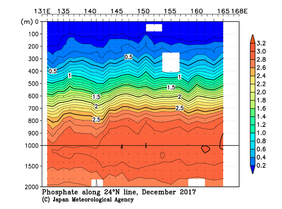 北西太平洋域の2017年秋季のリン酸塩