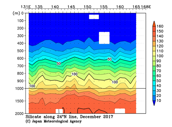 北西太平洋域の2017年秋季のケイ酸塩