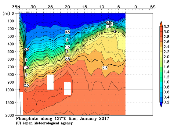 北西太平洋域の2017年冬季のリン酸塩
