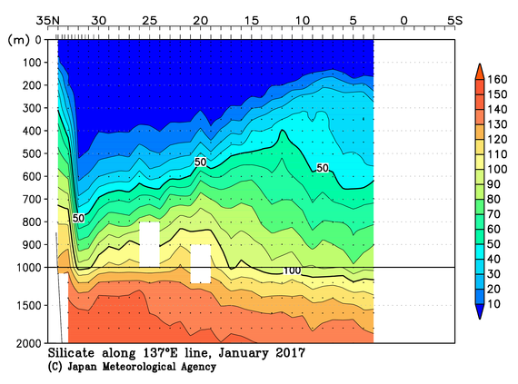 北西太平洋域の2017年冬季のケイ酸塩