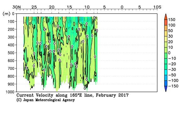 北西太平洋域の2017年冬季の海流
