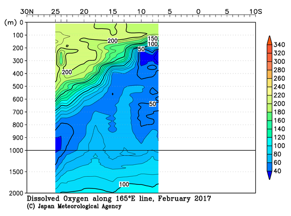 北西太平洋域の2017年冬季の溶存酸素量