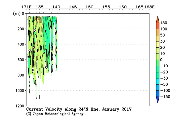 北西太平洋域の2017年冬季の海流