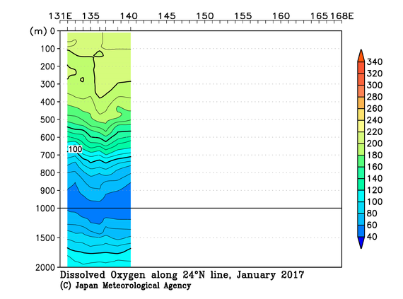 北西太平洋域の2017年冬季の溶存酸素量