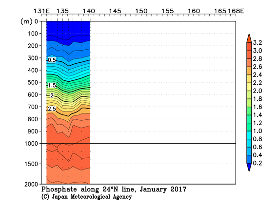 北西太平洋域の2017年冬季のリン酸塩