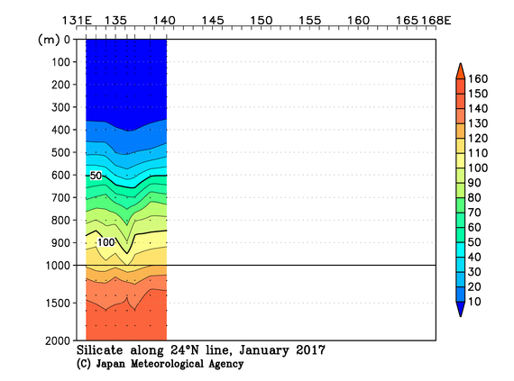 北西太平洋域の2017年冬季のケイ酸塩