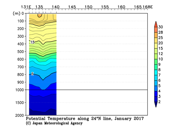北西太平洋域の2017年冬季の水温