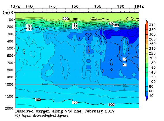 北西太平洋域の2017年冬季の溶存酸素量