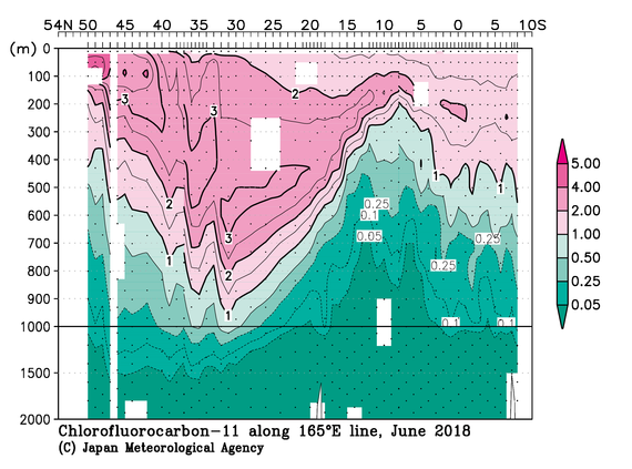 北西太平洋域の2018年夏季のフロン11