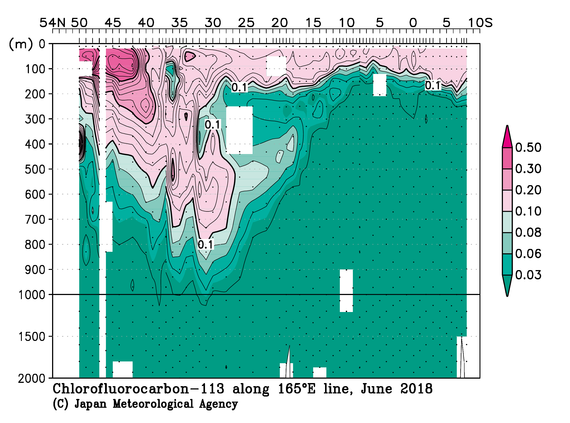 北西太平洋域の2018年夏季のフロン113