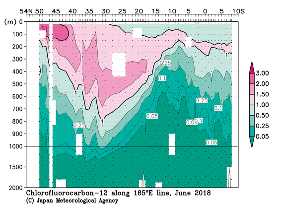 北西太平洋域の2018年夏季のフロン12