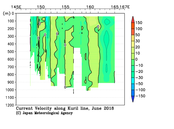 北西太平洋域の2018年夏季の海流