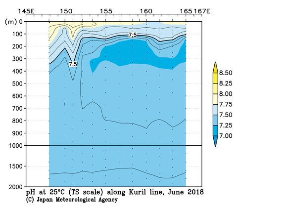 北西太平洋域の2018年夏季の25℃におけるpH